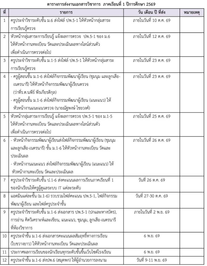 ตารางส่งงานวิชาการ1/2569